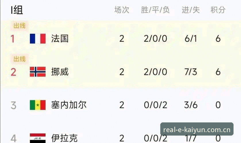 看懂一场补时绝杀，挪威1-0塞内加尔的三个技术细节